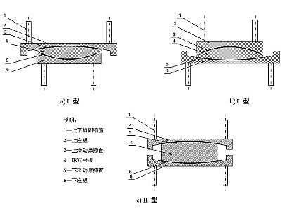 罗源县建筑摩擦摆隔震支座分类、标记、规格