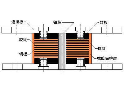 罗源县抗震支座施工-普通板式橡胶支座厂家